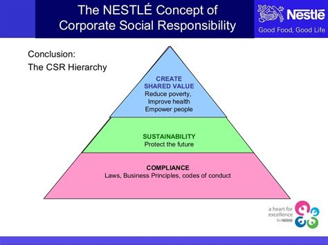 Csr nestle