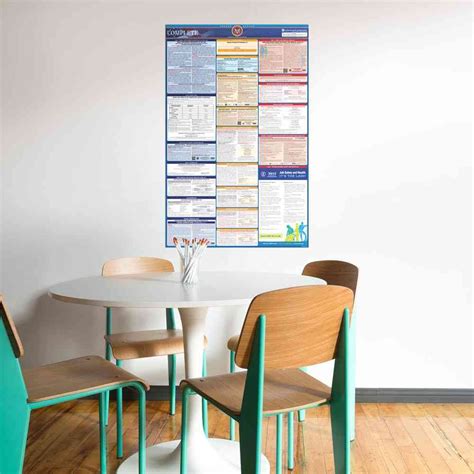 California Labor Law Poster | State, Federal, OSHA in One Single Laminated Poster