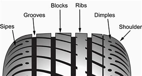 Michelin Tire Tread Depth Chart