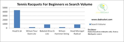 Best Tennis Rackets For Beginners - Dad Racket