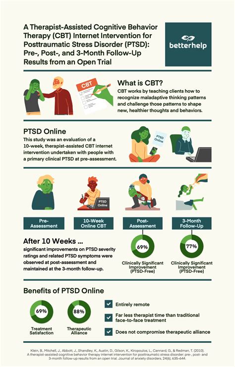 What Are PTSD Flashbacks & What Triggers Them? | BetterHelp