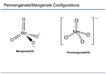 Draw the structure of manganate and permanganate ion