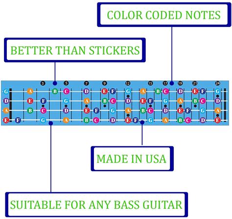 Color Coded Bass Guitar Fretboard Note Chart - Quality Music Gear