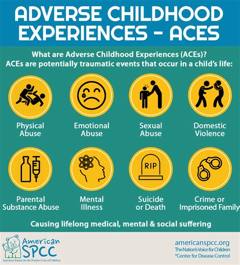 What are Adverse Childhood Experiences (ACEs)? - Behavioral Health ...