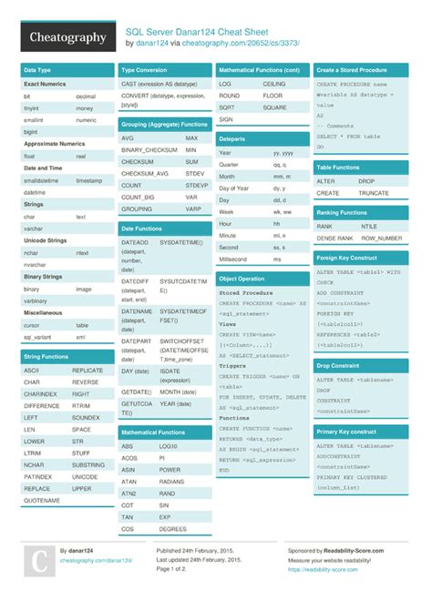 SQL Server Danar124 Cheat Sheet by danar124 - Download free from Cheatography - Cheatography.com ...