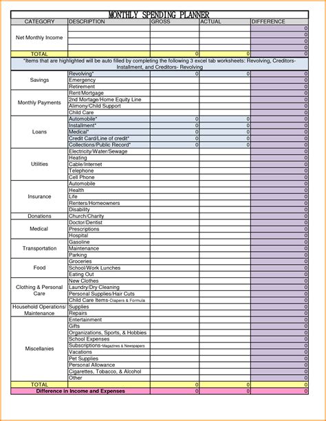 P And L Spreadsheet inside P L Statement Template And Profit Margin Spreadsheet Template — db ...