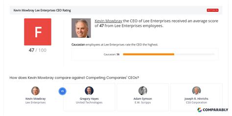 Lee Enterprises CEO & Leadership Team Ratings | Comparably