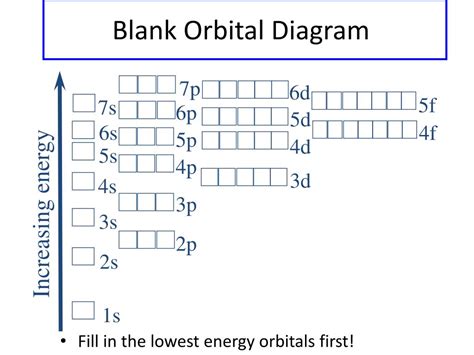 14+ Orbital Filling Diagram | Robhosking Diagram