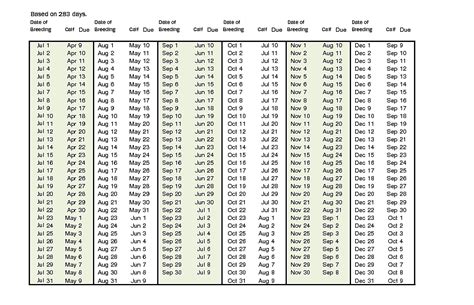 Dexter Cattle Calving Chart