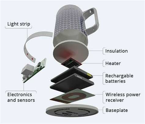 Self-heating tea and coffee mug, Glowstone, announces official launch - Comunicaffe International