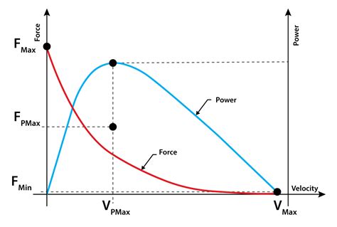 Velocidad y potencia | Microgate