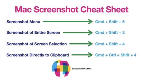 All Ways to Screenshot on Mac - AnsonAlex.com