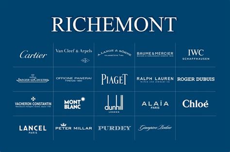 Beyond Luxe: Richemont Group's Iconic Brands