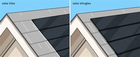 CertainTeed solar panels review 2022: Roof masters