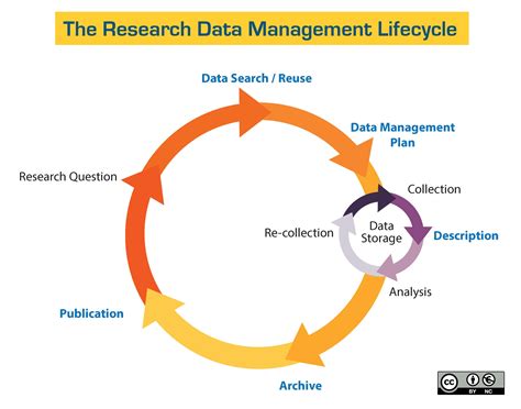 Home - Science Data Management for Grad Students - Research Guides at ...