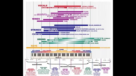 [DIAGRAM] Voice Frequency Diagram - MYDIAGRAM.ONLINE