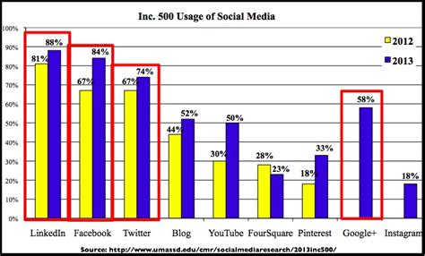 25 Small Business Social Media Trends You Need - Heidi Cohen