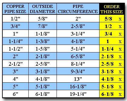 Pipe Insulation Size Guide | Pipe Measurement Charts