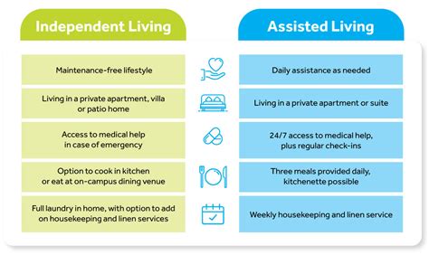 Independent vs. Assisted Living Quiz | Otterbein SeniorLife