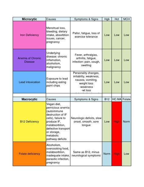 Pin on Nursing 3