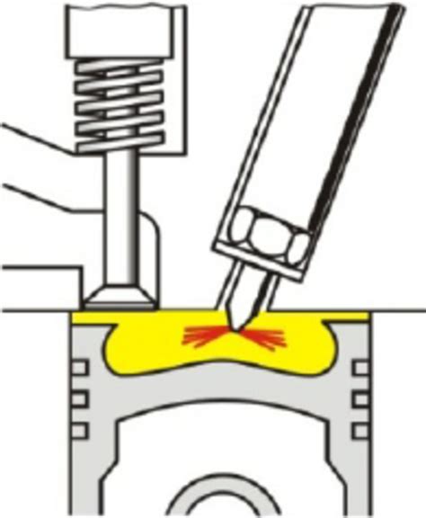 The implementation diagram of direct injection in the diesel engine [1] | Download Scientific ...