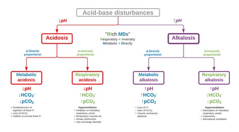 [OC] A faster start to acid-base questions without thinking too much : r/step1