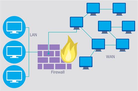 Network Security Diagram