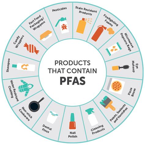 Per- and Polyfluoroalkyl Substances (PFAS) - Tampa Bay Water