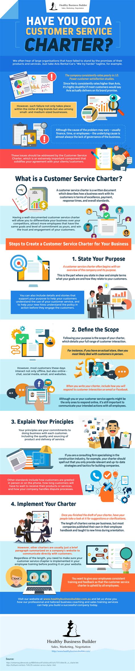 Have You Got a Customer Service Charter? (Infographic)