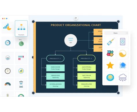 Organizational Chart Creator Free