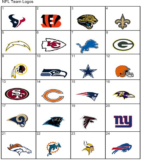 NFL Football: Guess The Right Nfl Logo Quiz