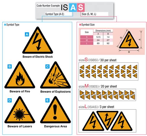 ISO Warning Label | KCC SHOKAI | MISUMI Thailand