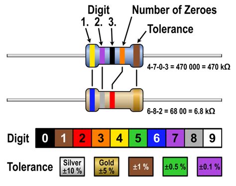 A Quick Guide to Resistor Color Code | Linquip