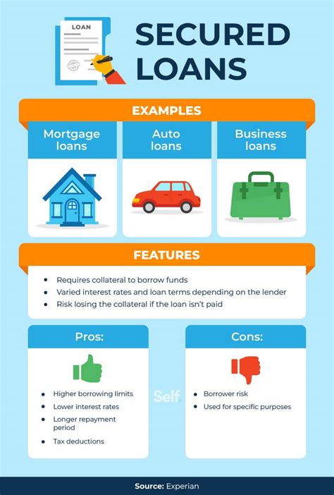 Secured Loans vs. Unsecured Loans: The Key Differences - Self. Credit ...