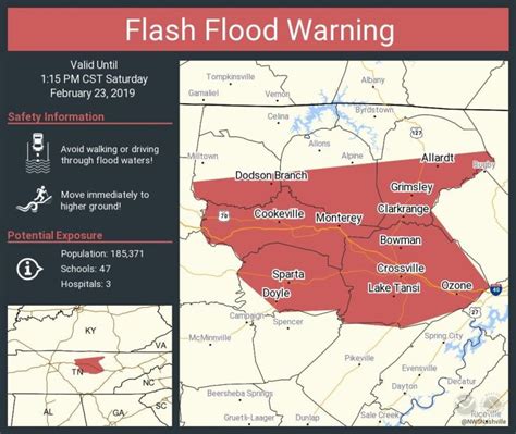 Tennessee Flooding: Flood Map, Photos and Warnings