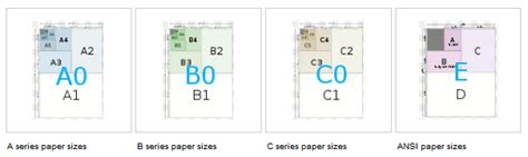 Plotter Paper Sizes Chart