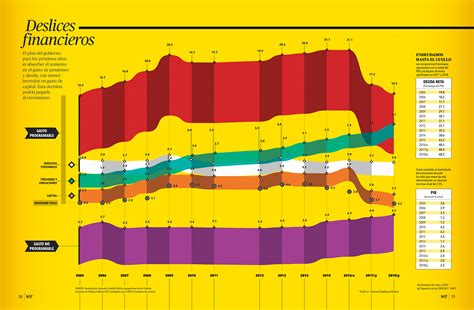 Financial shenanigans :: Behance