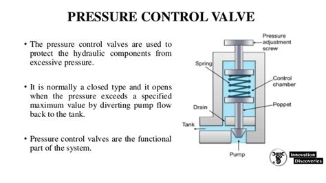 Types Of Hydraulic Valves - Design Talk