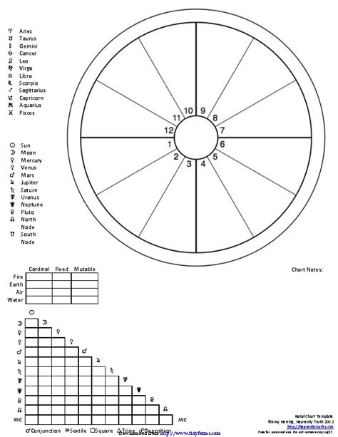 Birth Chart Template - PDFSimpli