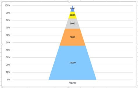 How to Create a Funnel Chart in Excel – Samleopold