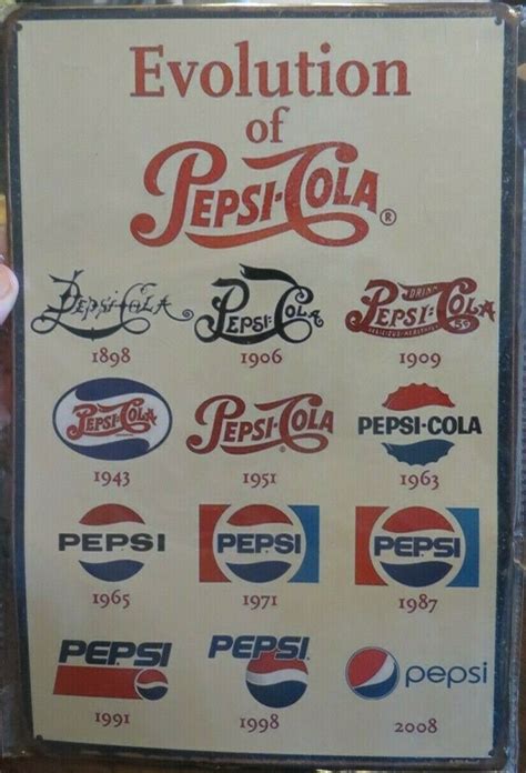 EVOLUTION OF PEPSI COLA DATES TO THE PEPSI LOGO CHART SIGN - Signs