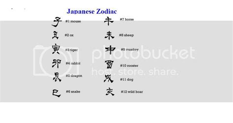 Japanese Zodiac Photo by sasuke05442 | Photobucket