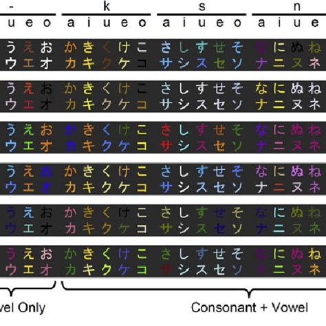 Examples of synesthetic colors for Hiragana (upper rows) and Katakana... | Download Scientific ...