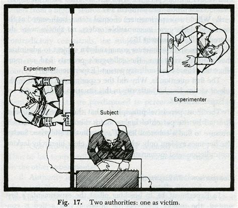 Obedience research: Milgram Experiment - Max's Two Cents