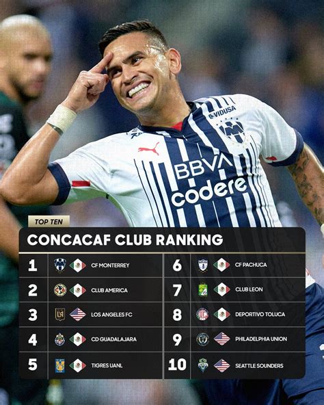 CONCACAF have released an official club ranking : r/LigaMX