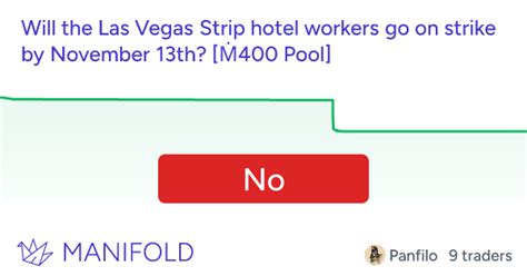 Will the Las Vegas Strip hotel workers go on strike by November 13th ...