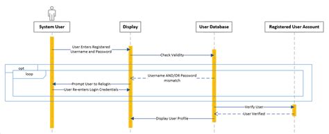 [Solved] Sequence Diagram to Communication Diagram | SolveForum