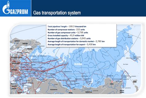 Gazprom Map - Business Insider