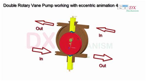 Double rotary vane pump working principle with eccentric animation 4 ...