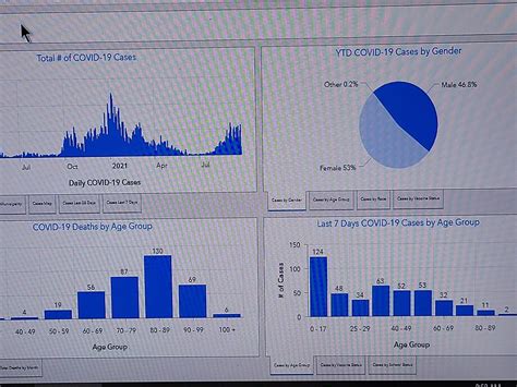 Broome Switches from COVID Map to Charts and Graphs